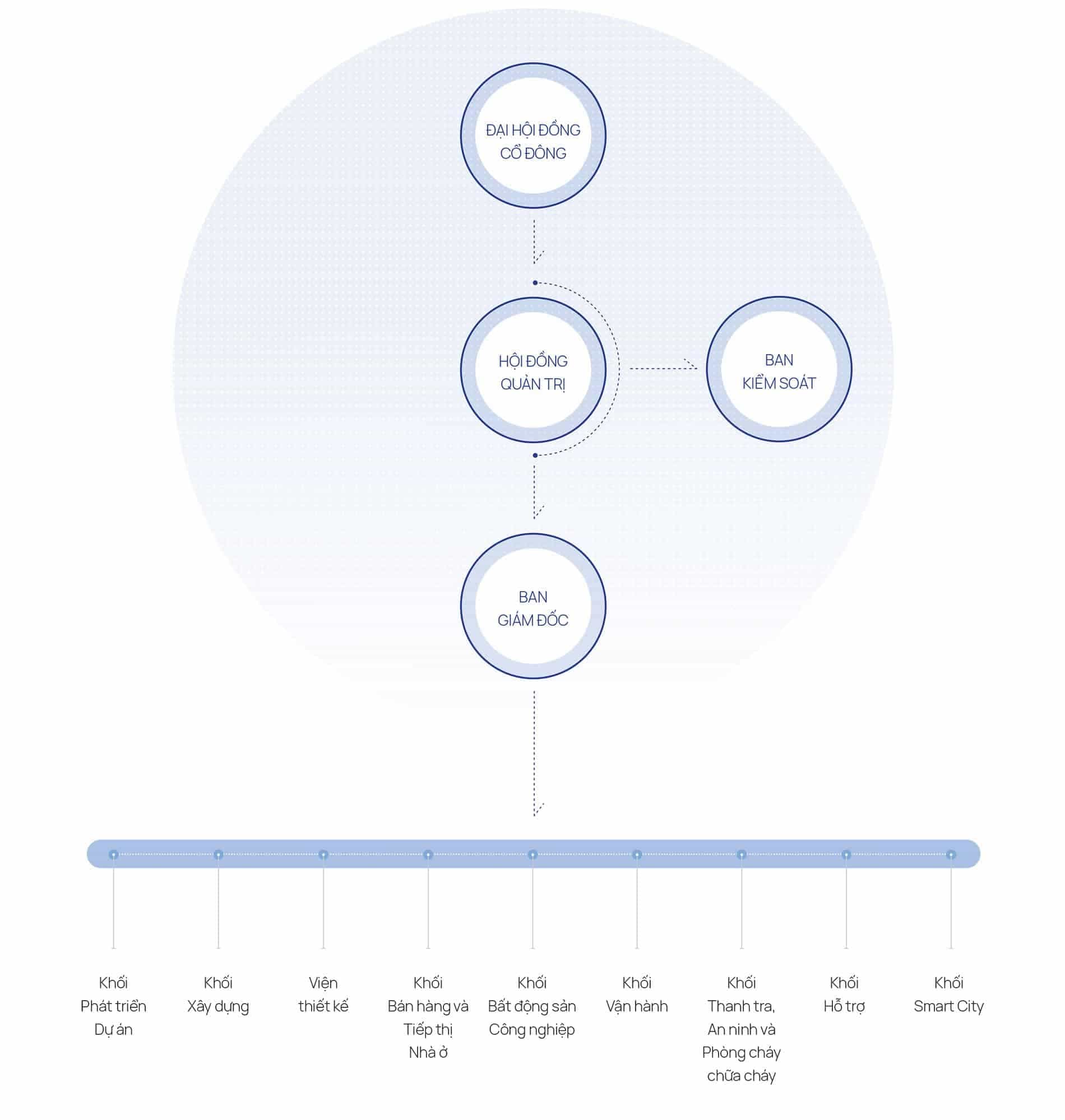 so do to chuc cong ty vinhomes mot thanh vien tap doan vingroup